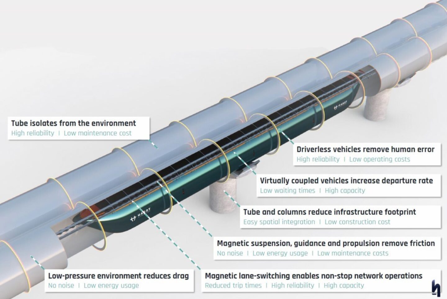 Hyperloop Vierkant Large
